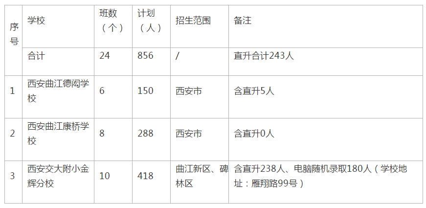 2020年曲江新区GDP_曲江新区2020规划图