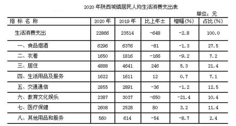人均生活支出_中国人均水果消费支出(2)