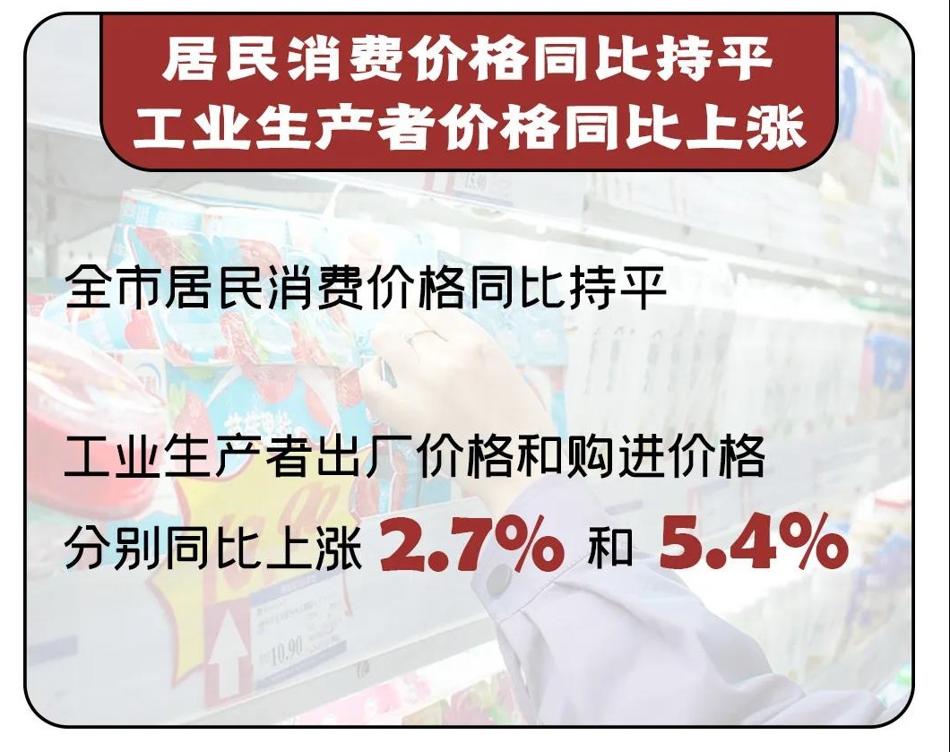 2021一季度天津gdp增长率_2021年一季度GDP十强市,重庆不敌广州,天津无缘前十(2)