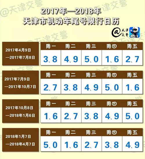 4月9日最新天津机动车尾号限行日历出炉
