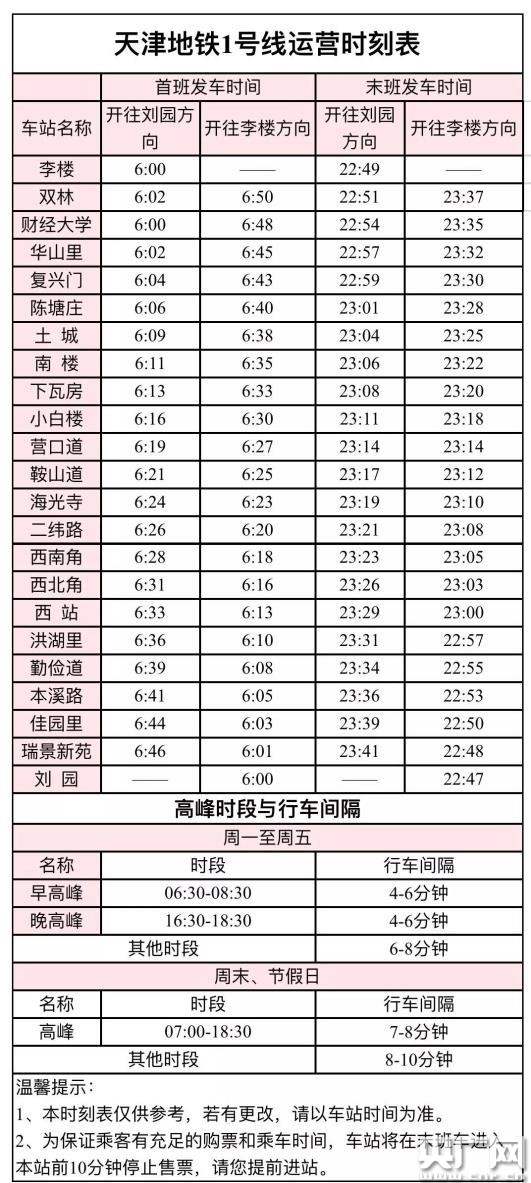 今起天津地铁1号线东延线双林站,李楼站开通试运营