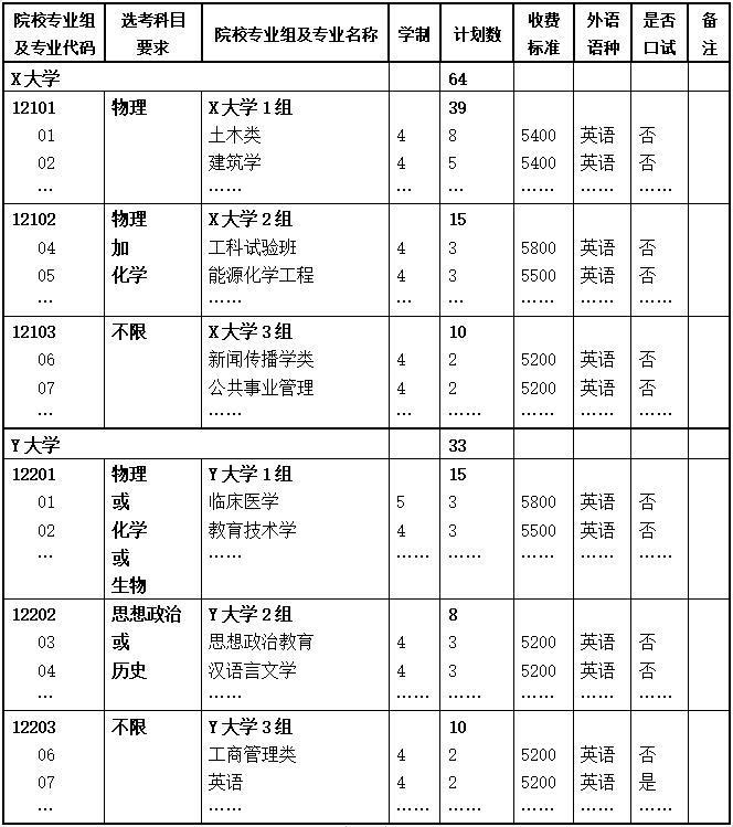 2020年天津高职院校_天津医学高等专科学校喜获2020年全国职业院校技能