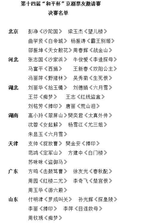 102名选手入围第十四届和平杯京剧票友邀请