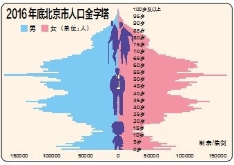 人口抚养比_老年人口抚养系数