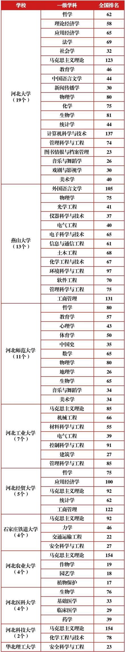 软科2020河北高校排名2020软科大学排名为河北“正名”,省内高校就是不如