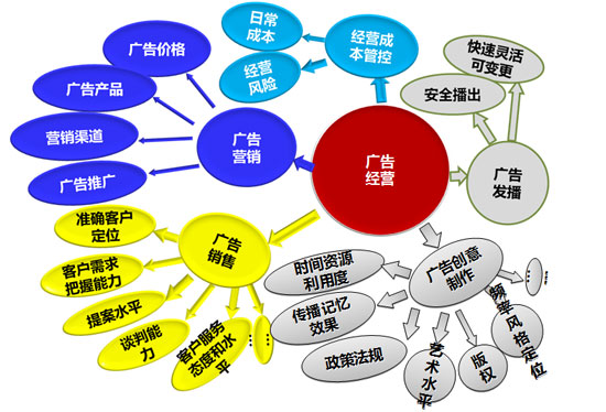 综合性底稿和实质性底稿区别完美体育