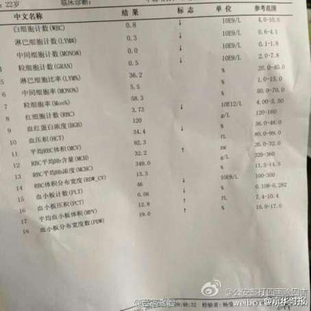 "成都最帅交警"患癌症 年仅22岁