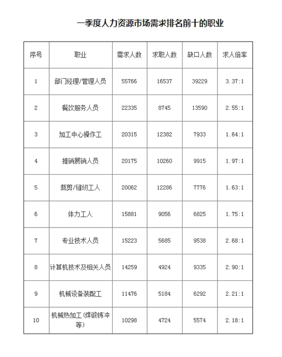 合肥300多个工种集中"晒工资" 最高年入39万