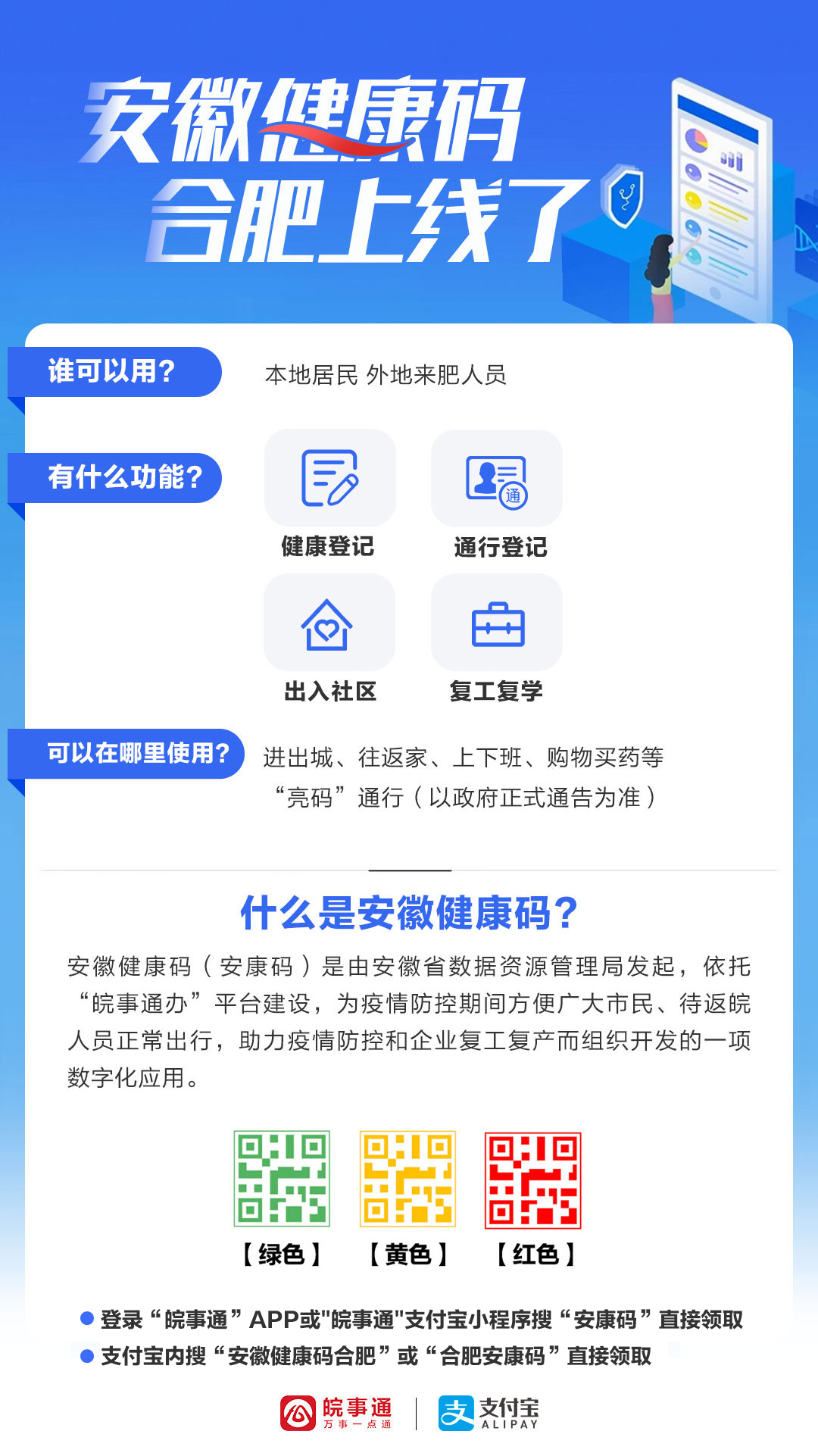 重磅!合肥人今起可领"安徽健康码" 有望实现长三角异地互认