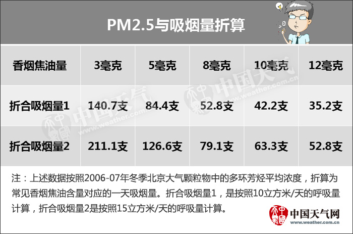 PM2.5������������
