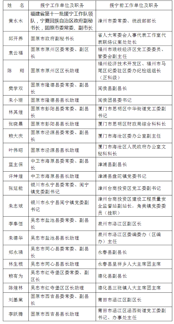 集体二等功奖励!福建这份名单公布