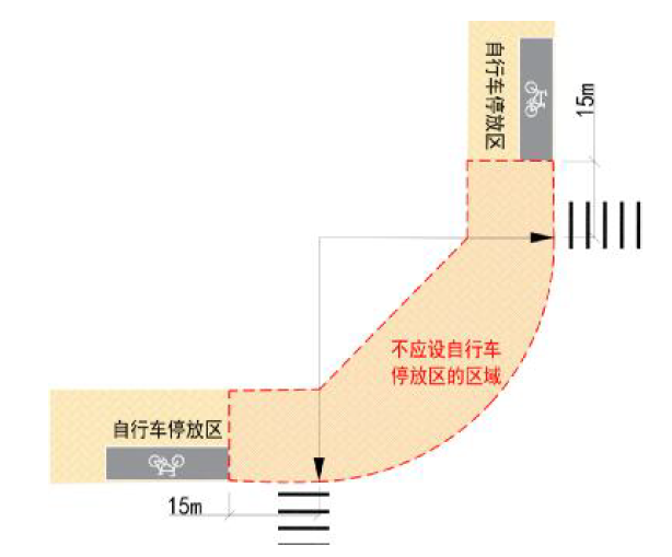 7,无障碍设施,盲道以及两侧各0.25m范围内的人行空间.