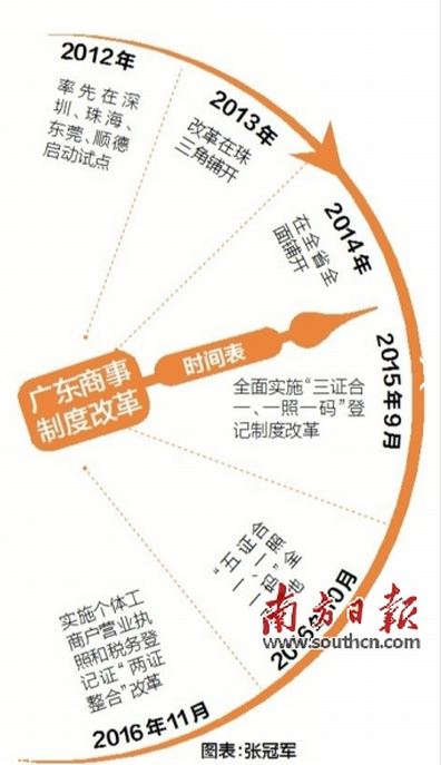 把握企业成长的航标：选择专业化的营业执照代办服务