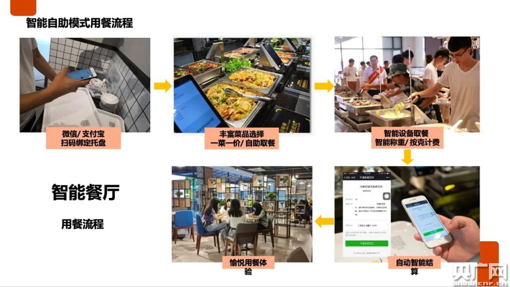 送餐是用微信公众号_微信点餐系统1800_微信公众号点餐系统