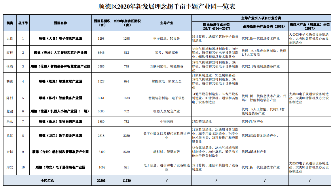 安徽产业园招商：机遇与挑战并存