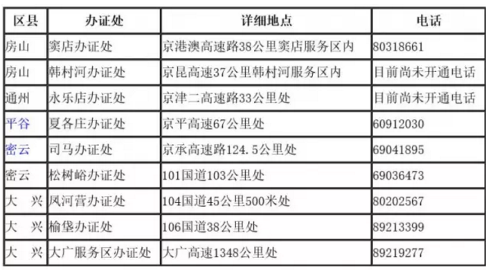 收藏| 外地车进京最全规定及处罚