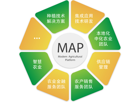中化农业提出打造MAP模式推动技术服务和体系快速形成_央广网