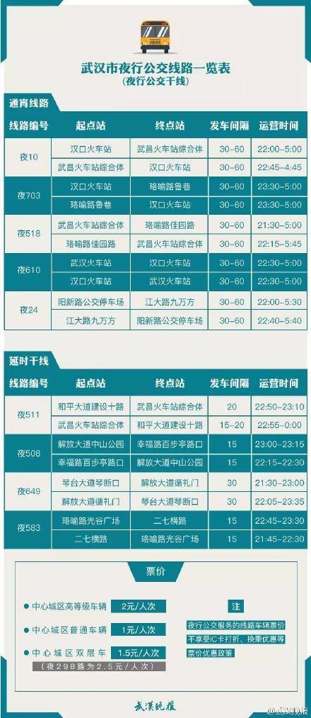 武汉公交开启夜行时代 覆盖商圈对接74个地铁站