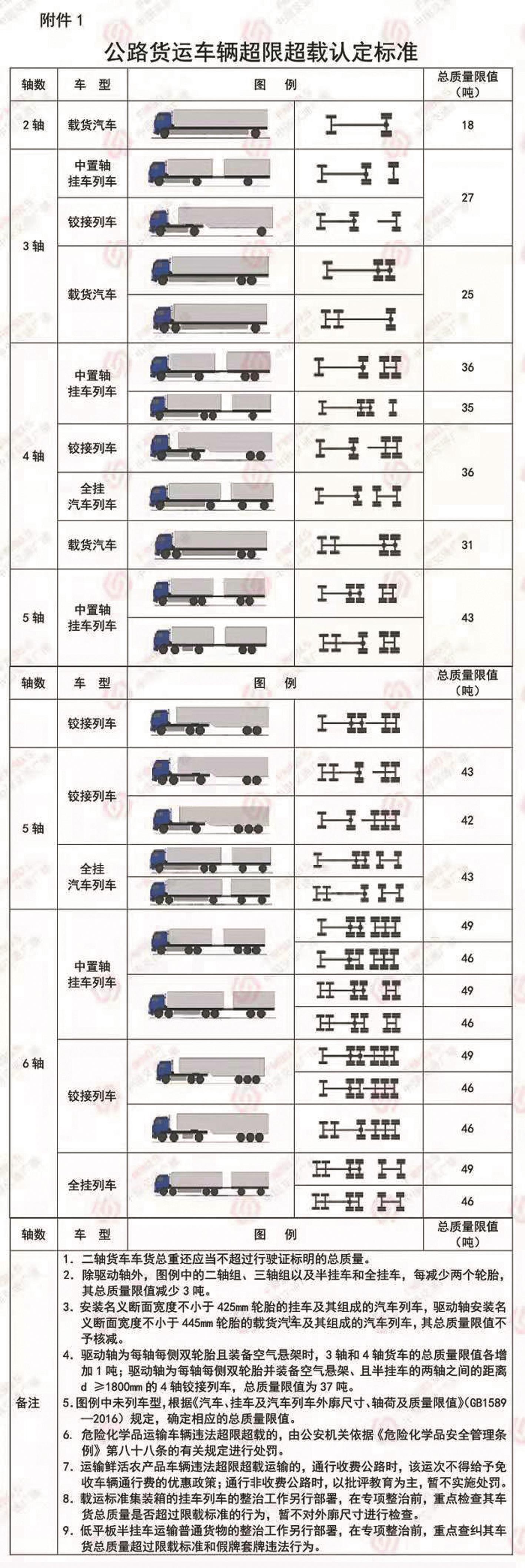 湖北启动高速入口称重检测违法超限车禁上高速