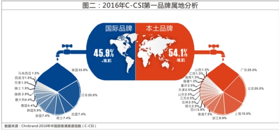 中国GDP年率与美元指数关系_美元指数与美股的关系(3)