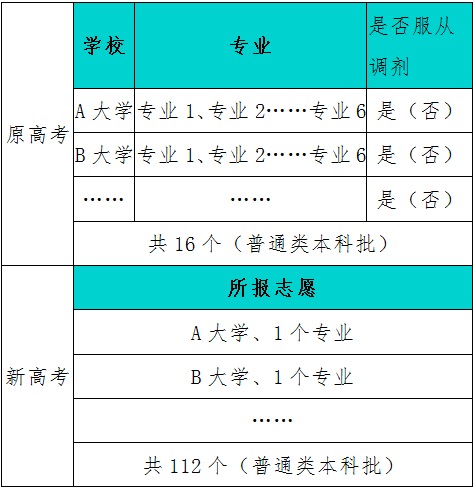 高考第一批次录取时间_高考录取时间和批次_高考每批次录取时间