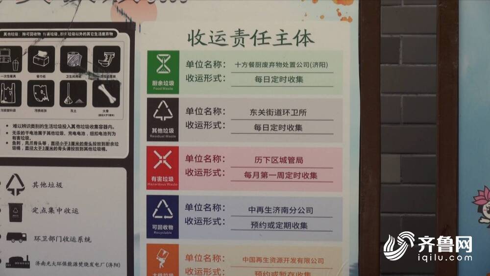 济南公开征求意见:生活垃圾分类将强制实施
