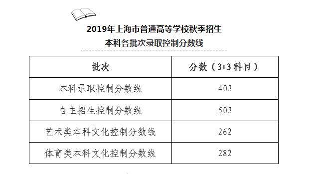 南京审计大学金审学院图片_南京审计学院金审学院审计专业_南京审计学院分数线