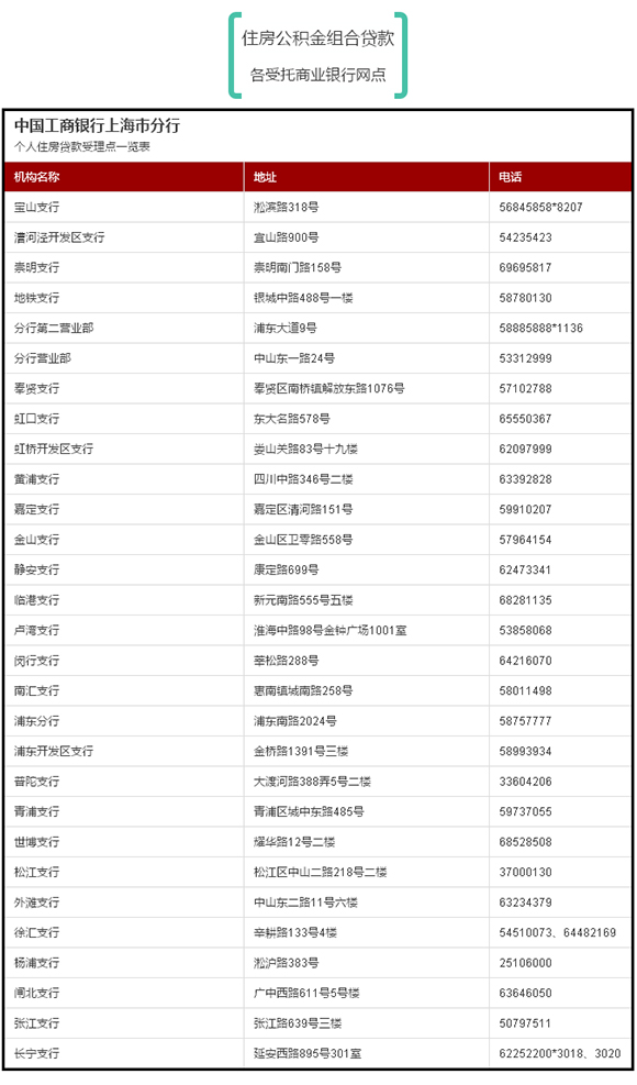 2/15 关键词:          组合贷款;公积金中心;分行;商业银行网点