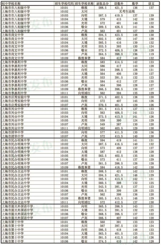 中考新政上海_上海中考新政_上海中考新政全文