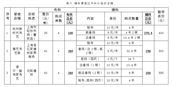 窗帘上门安装的新趋势与服务规范