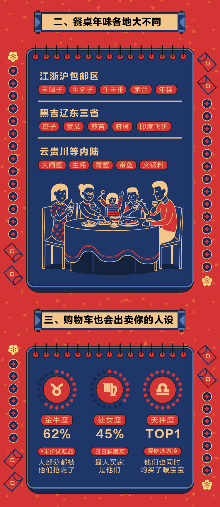 年夜饭消费报告-03