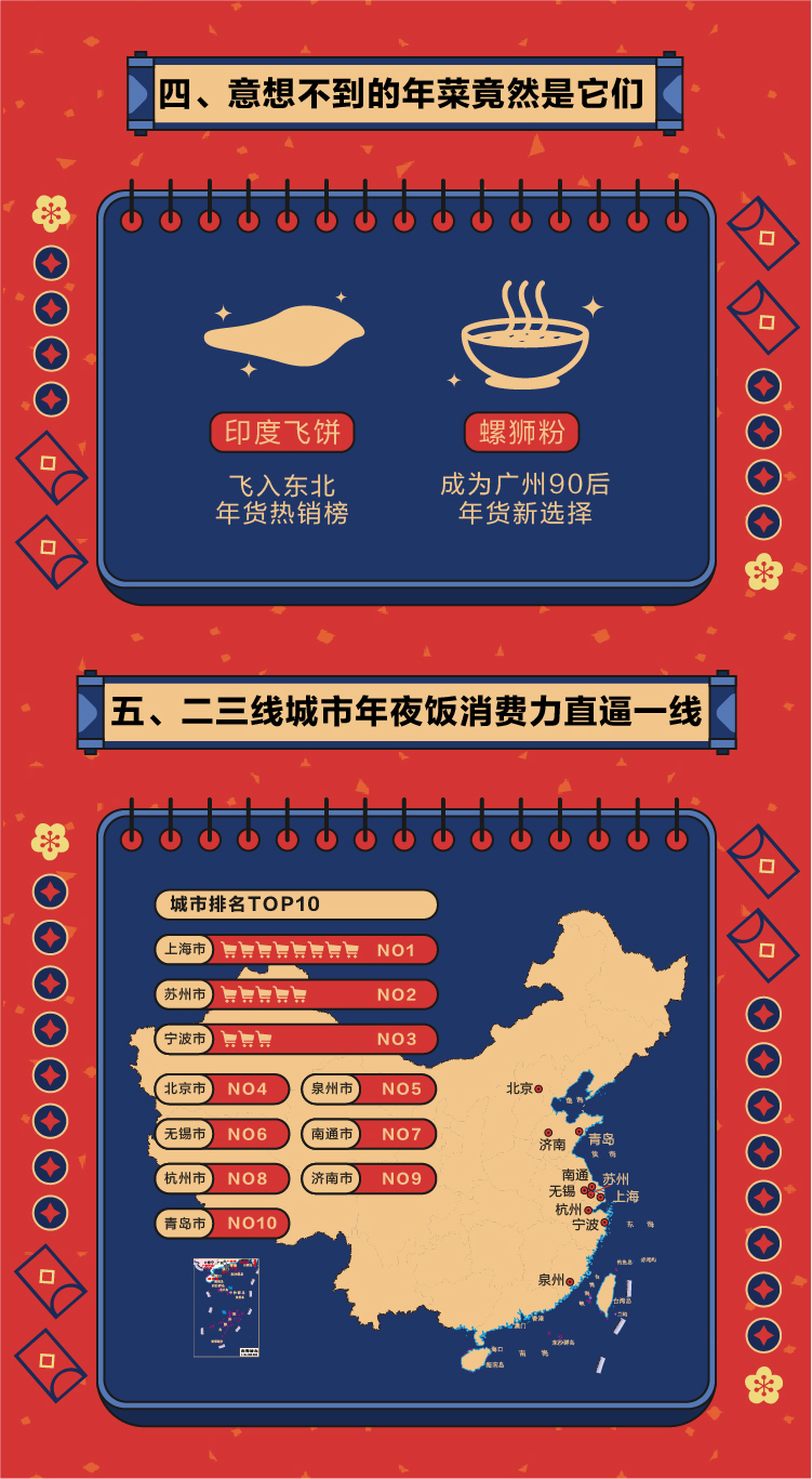 年夜饭消费报告-04