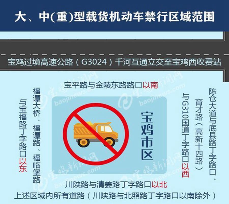 大,中(重)型货车司机注意 6月10日起宝鸡市区禁行区域有变化