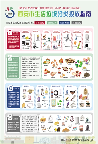 美食推荐：从日常下厨到宴客盛宴