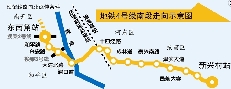 地铁4号线南段走向示意图