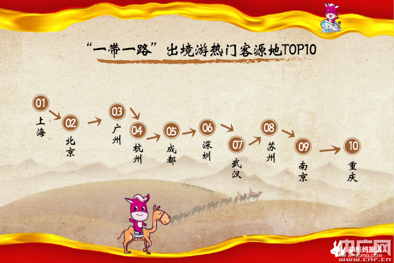 旅游一带一路的超级联系人的简单介绍 旅游一带一起
的超等
接洽
人的简单

先容
 一带一路
